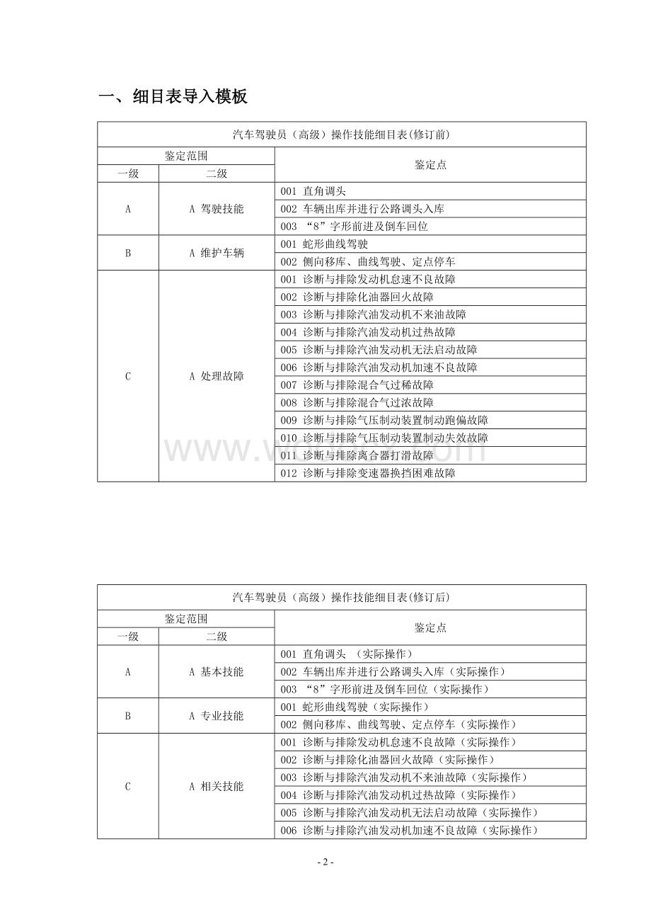 (汽车驾驶员高级)技能操作.doc_第2页