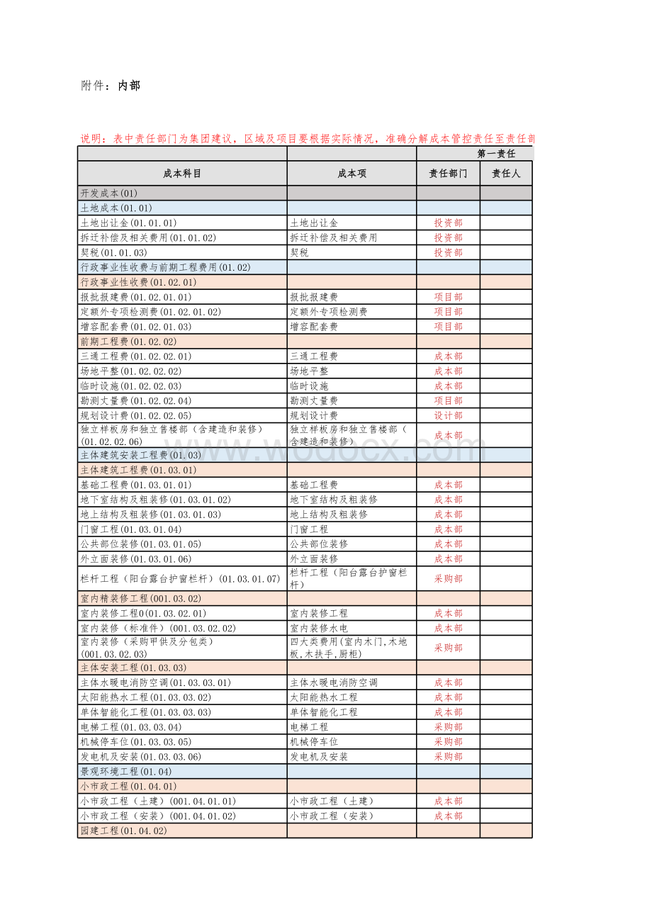 项目最优成本责任分解表.xlsx_第1页