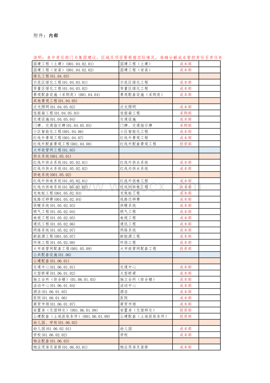 项目最优成本责任分解表.xlsx_第2页