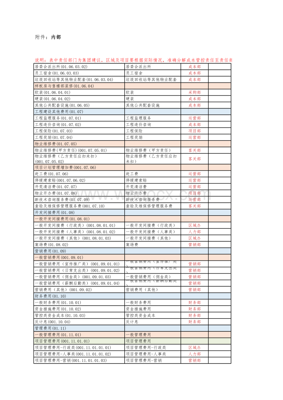 项目最优成本责任分解表.xlsx_第3页