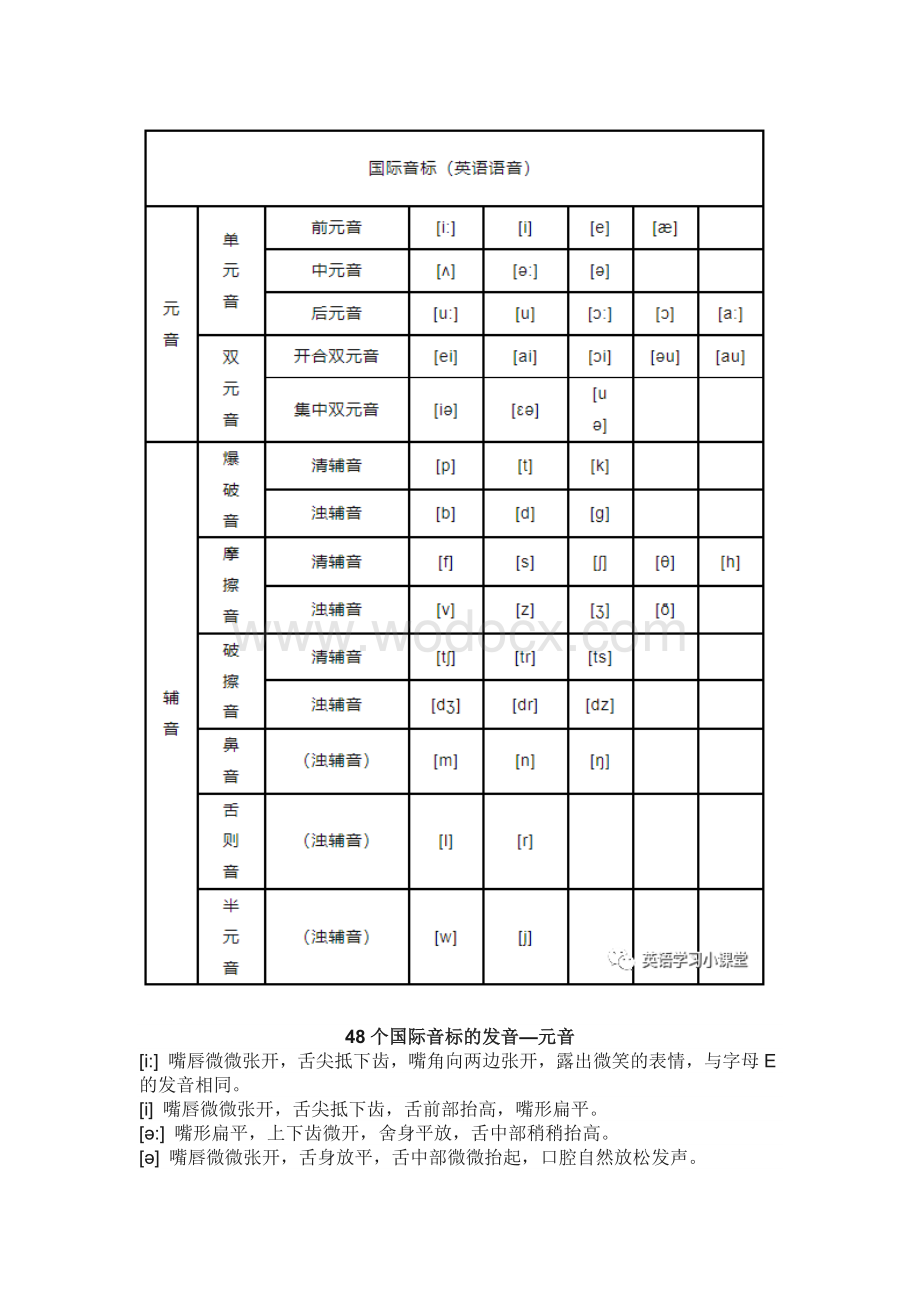 中考英语48个国际音标及发音.docx_第1页