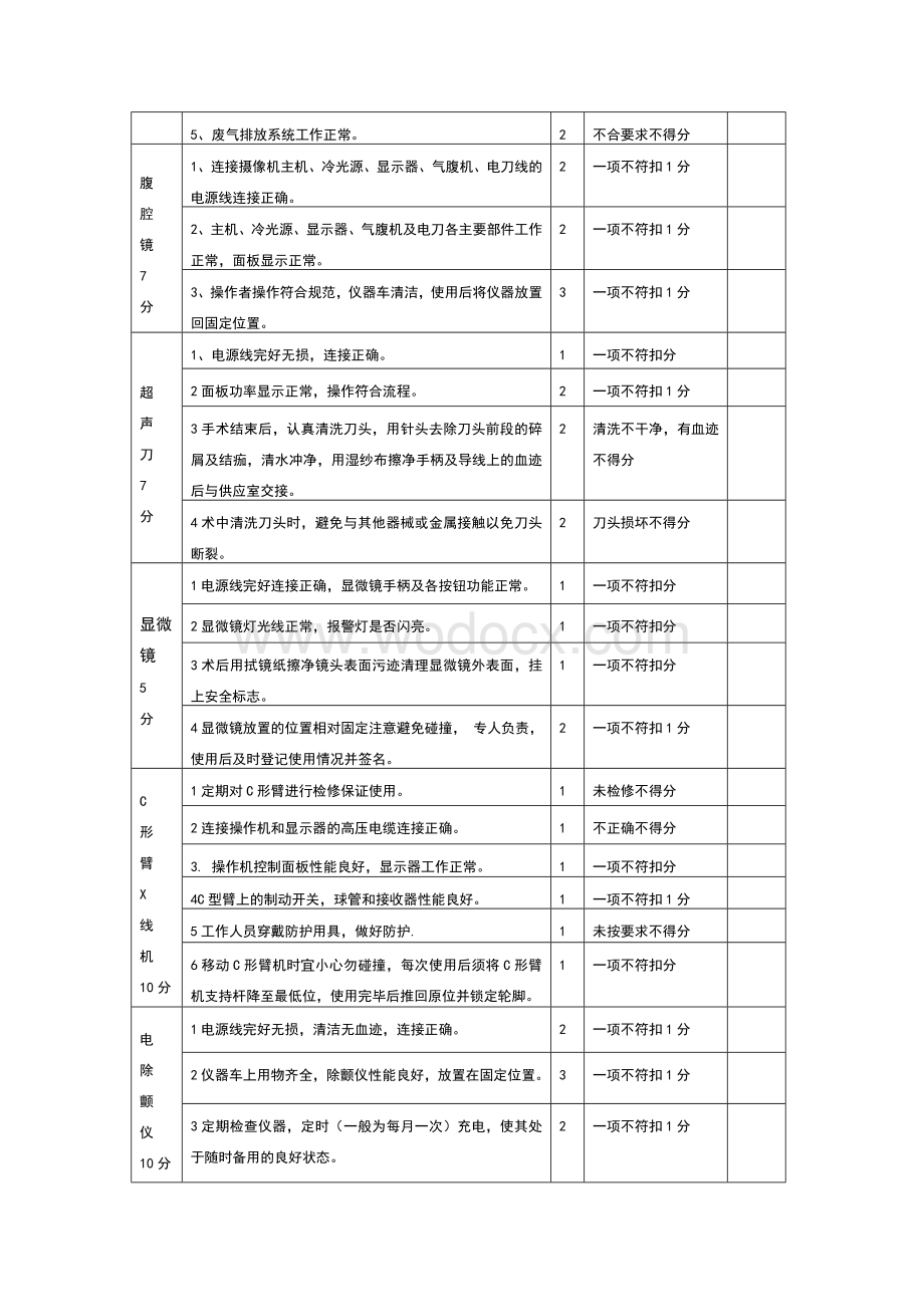 手术室仪器设备检查考核标准.doc_第2页