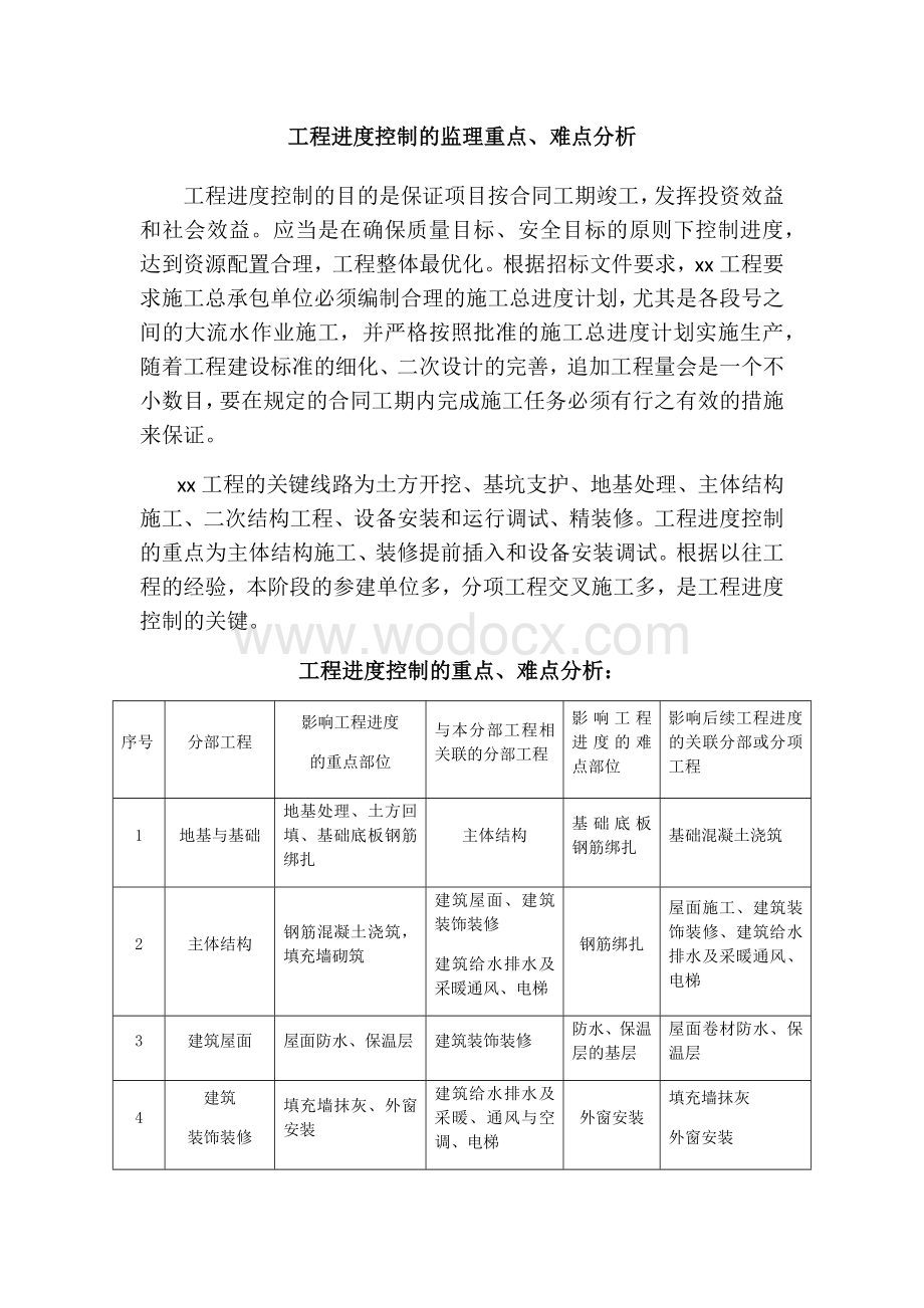 工程进度控制的监理难重点分析.doc_第1页