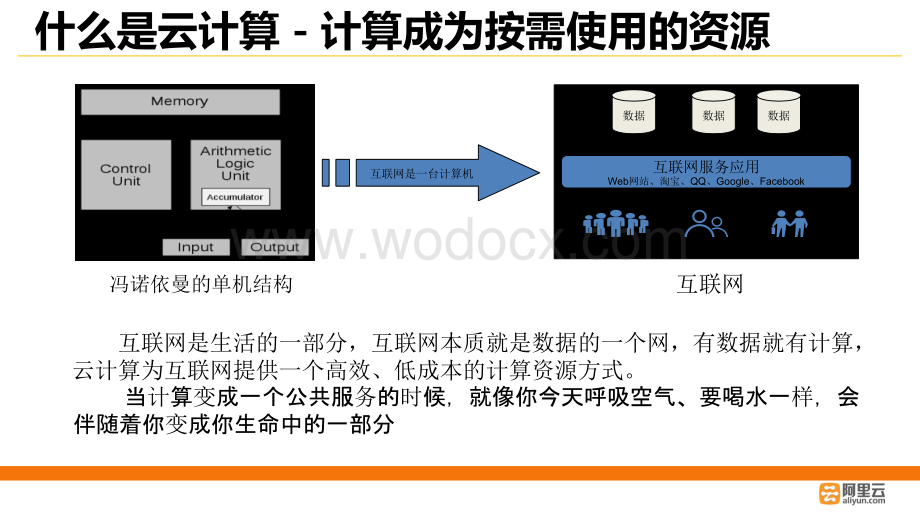 阿里云技术讲座及ACF考试介绍.pptx_第2页