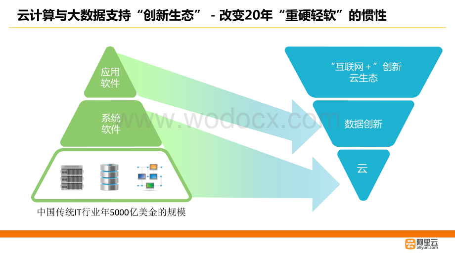 阿里云技术讲座及ACF考试介绍.pptx_第3页