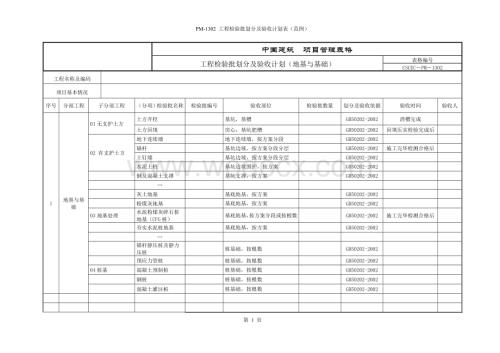 PM-1302工程检验批划分及验收计划表（范例）.doc
