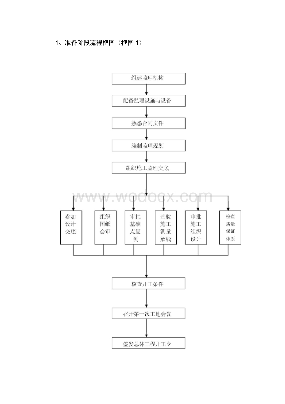 监理进度控制程序附流程图.docx_第2页