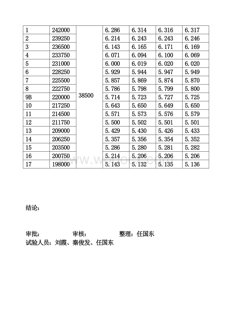 220KV变压器试验报告.doc_第3页