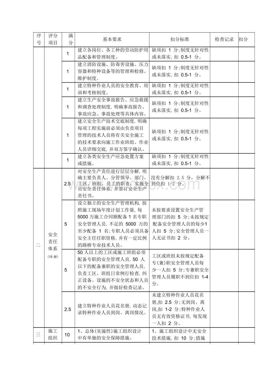 施工单位“平安工地”建设考核评分表.doc_第2页