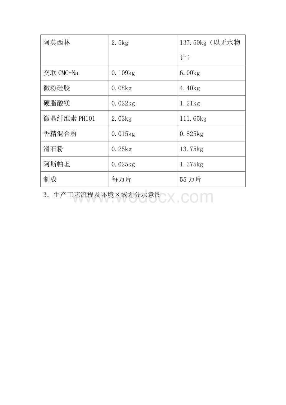 阿莫西林分散片工艺规程.doc_第2页