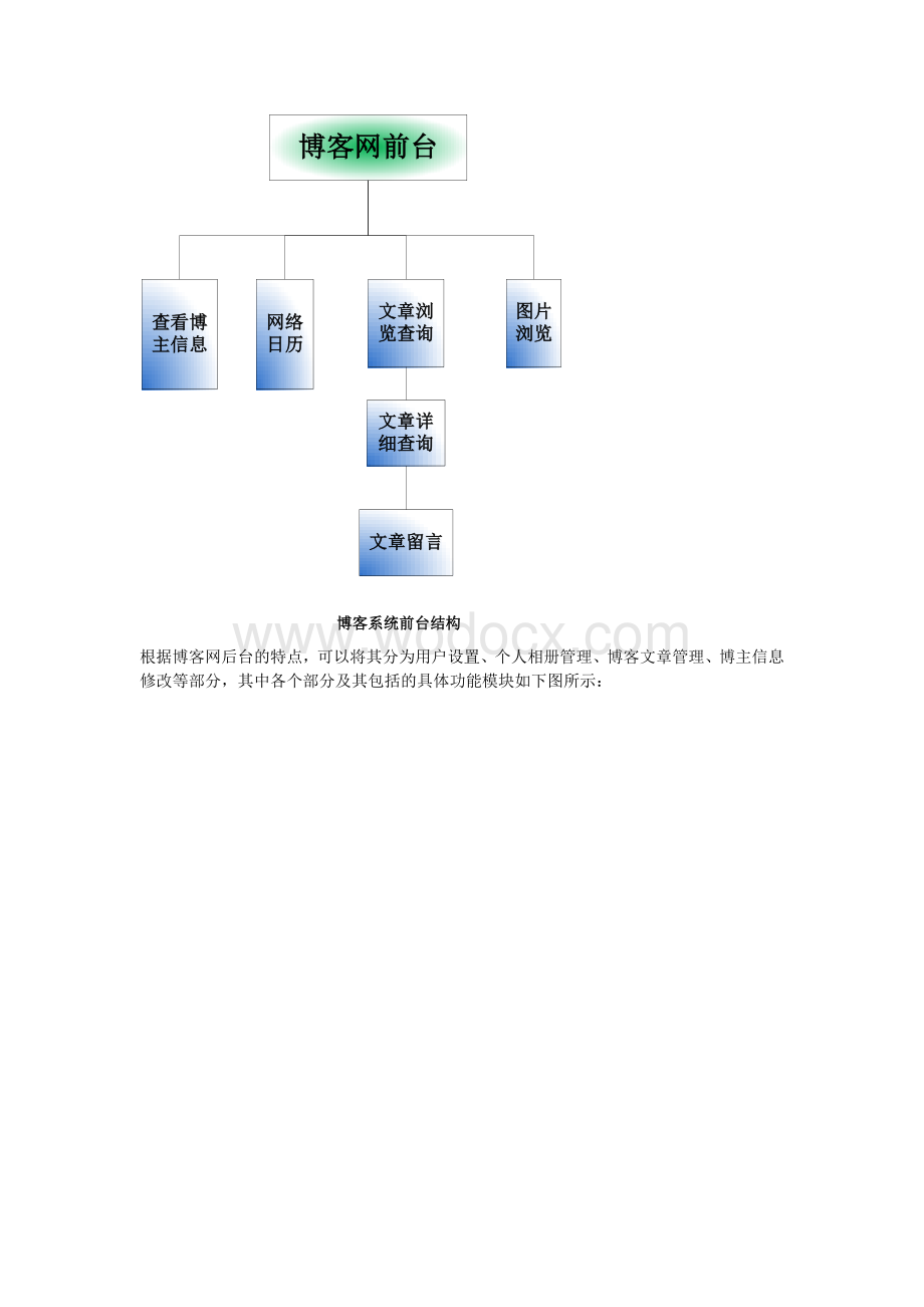 基于PHP的博客系统开发报告.doc_第3页