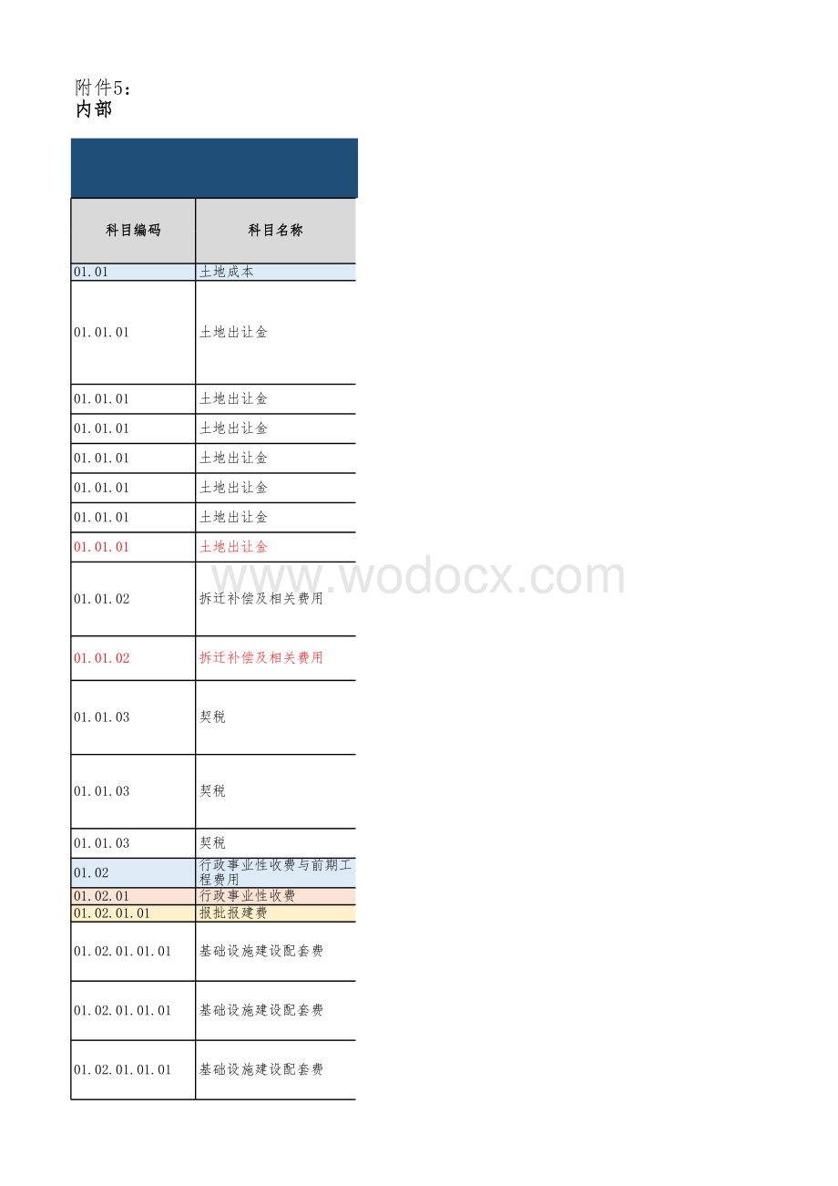 集团成本掘金行动建议优化措施参考清单及销项计划表.xlsx_第1页