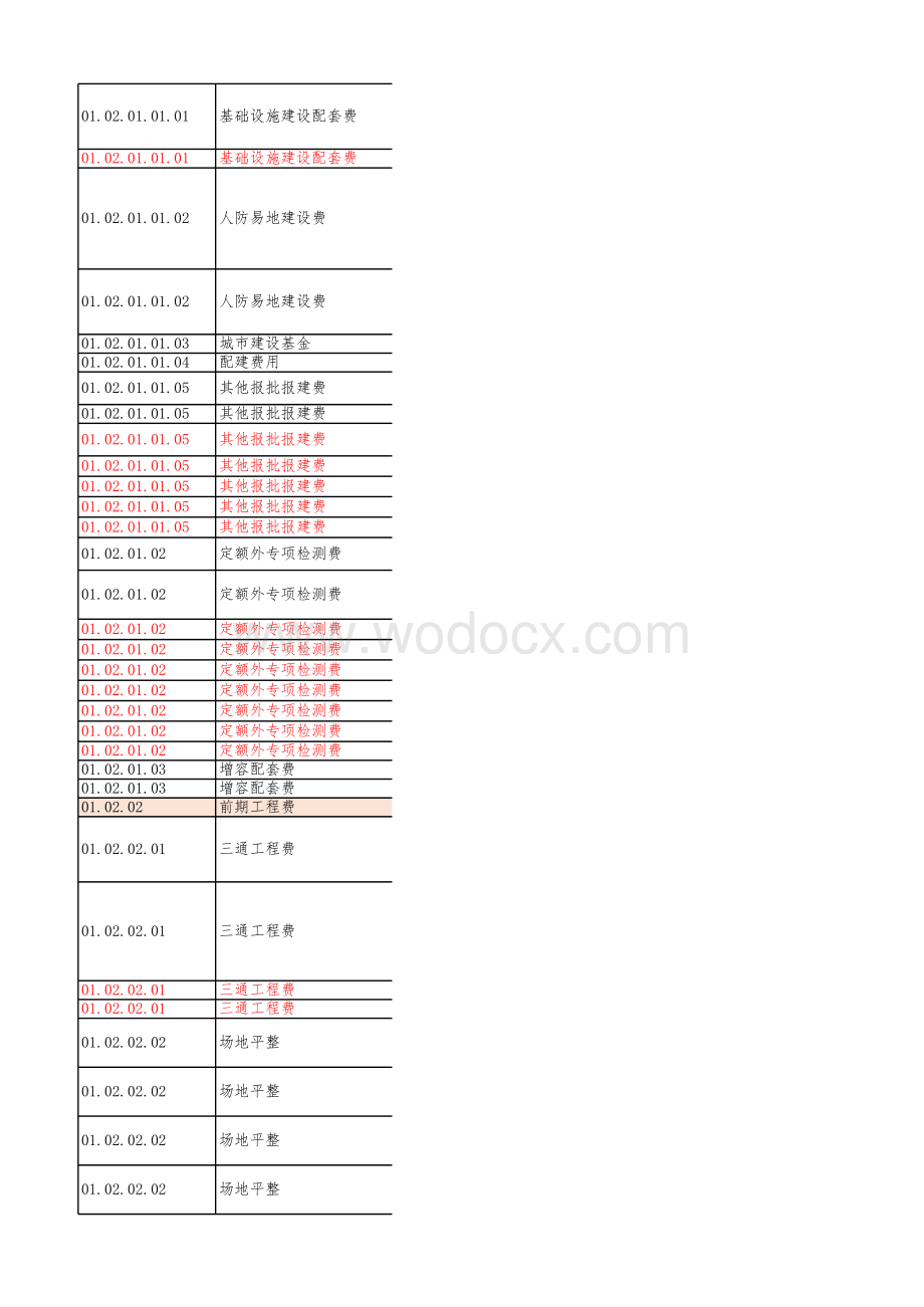 集团成本掘金行动建议优化措施参考清单及销项计划表.xlsx_第2页