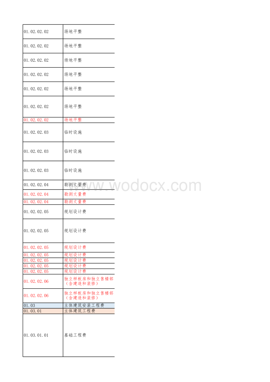 集团成本掘金行动建议优化措施参考清单及销项计划表.xlsx_第3页