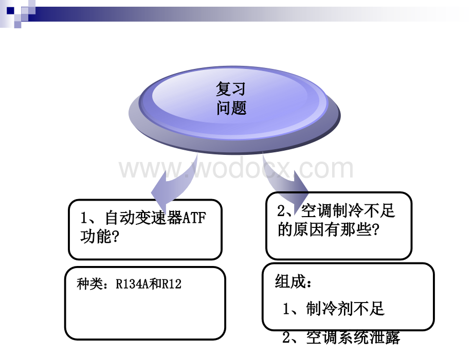 自动变速器油液的检查及其选用.ppt_第2页