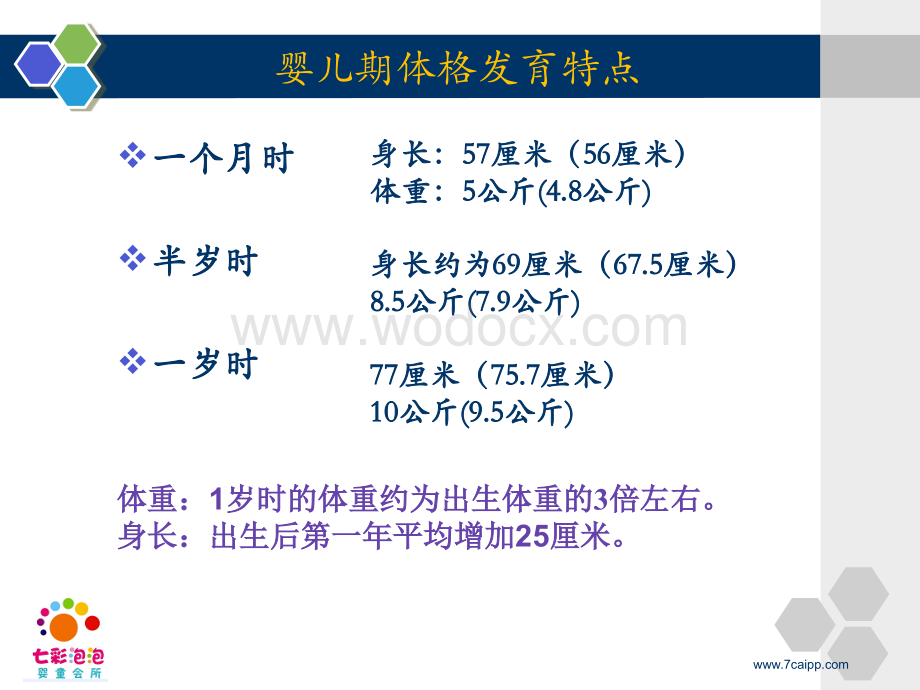 七彩泡泡培训文档(生长发育).ppt_第3页