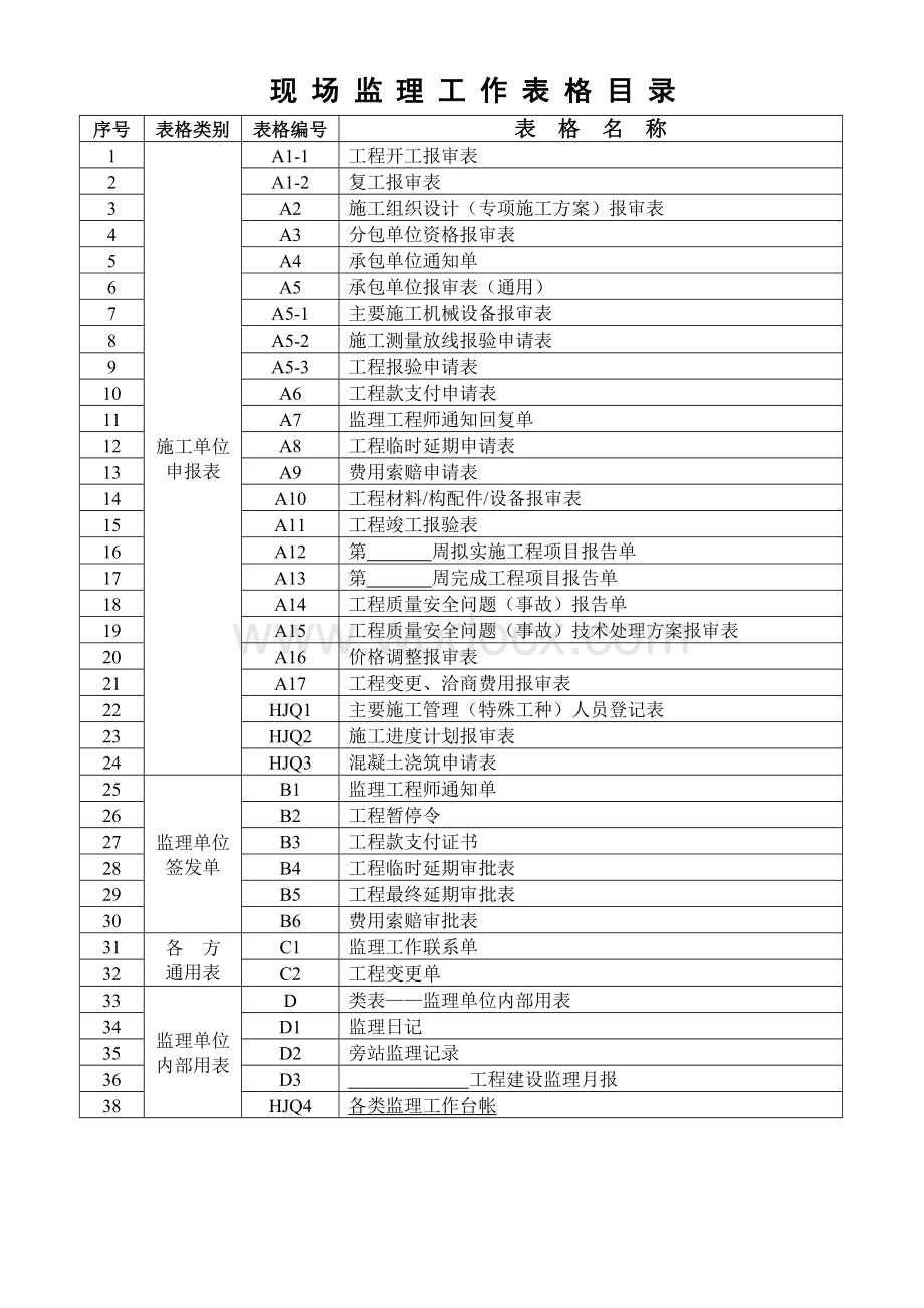 工程建设现场监理工作表格.doc_第2页