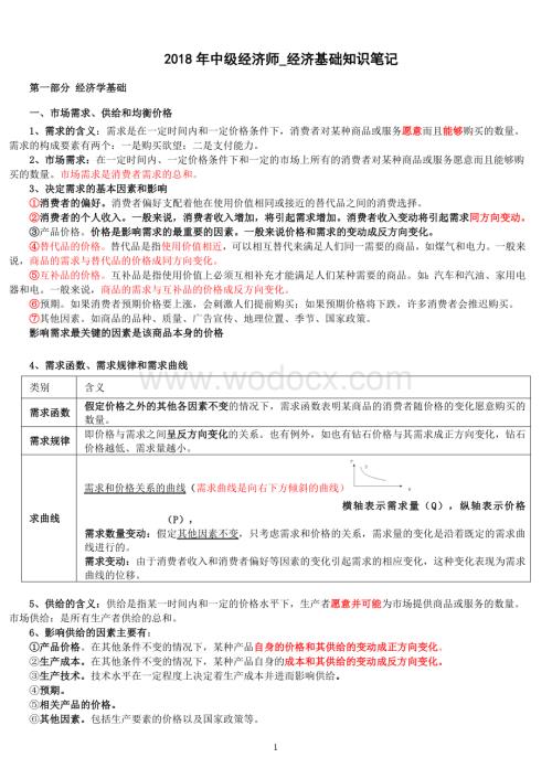 中级经济师基础人工整理笔记.doc