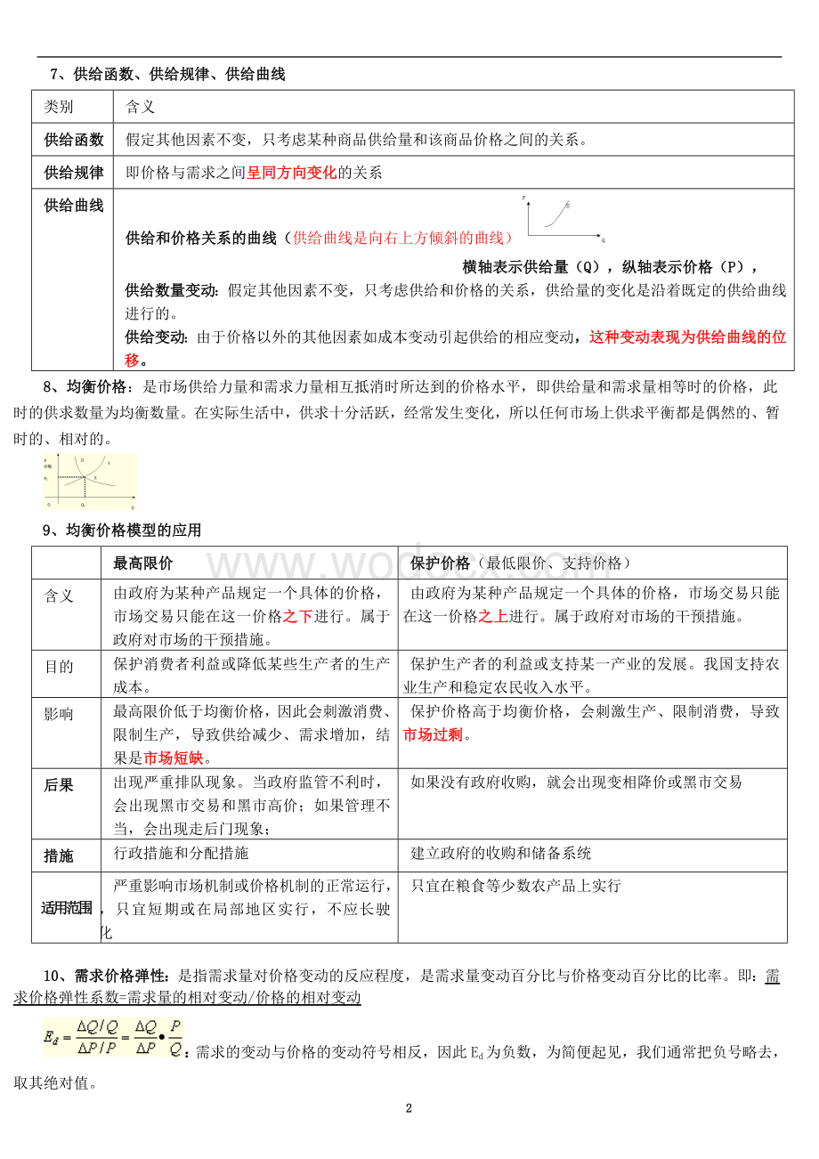 中级经济师基础人工整理笔记.doc_第2页