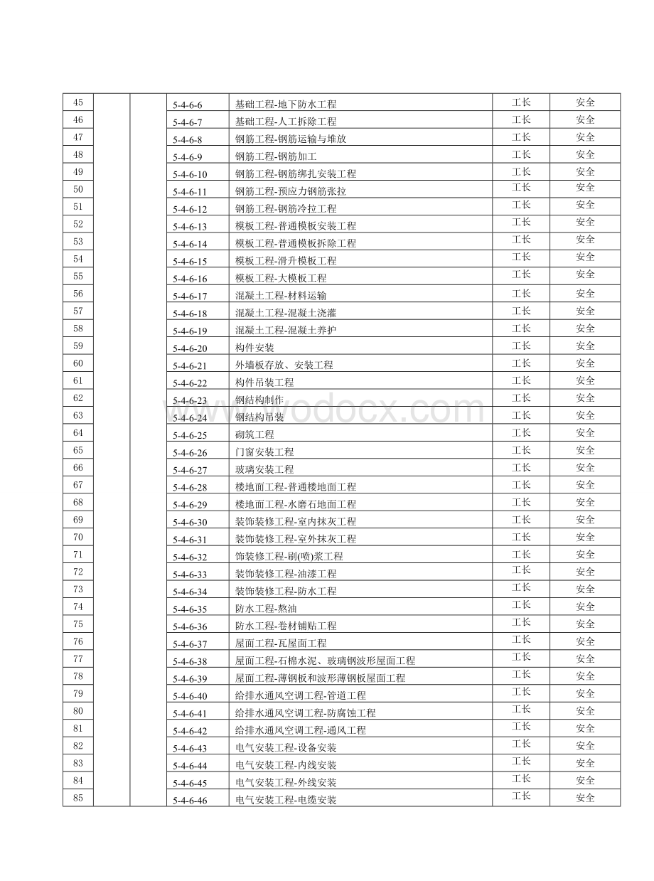 建筑工程专项施工方案及安全技术交底.doc_第3页