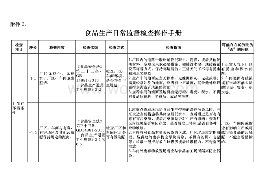 食品生产日常监督检查操作手册范本.doc_第1页