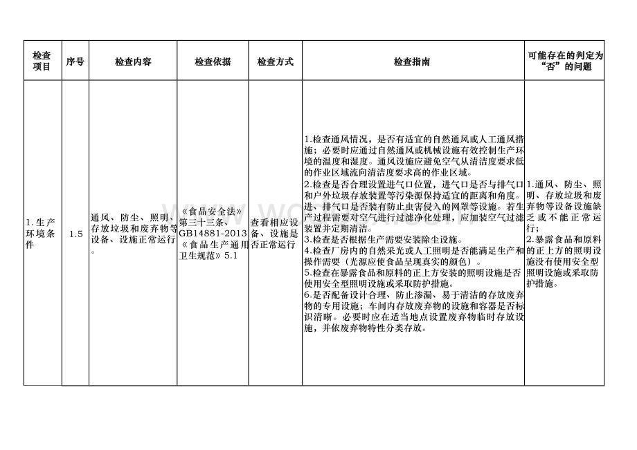 食品生产日常监督检查操作手册范本.doc_第3页