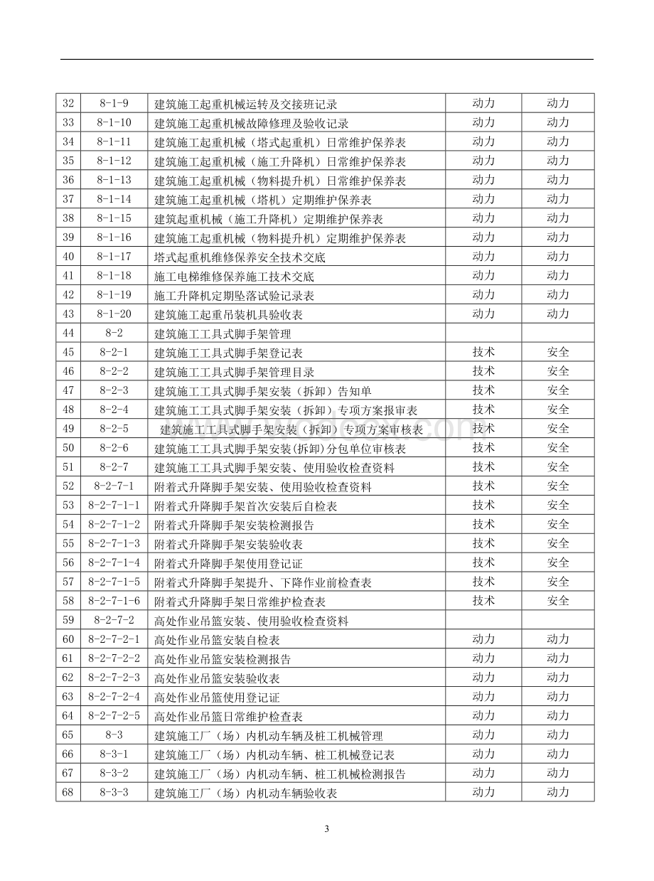 建筑施工机械与临时用电管理用表.doc_第3页