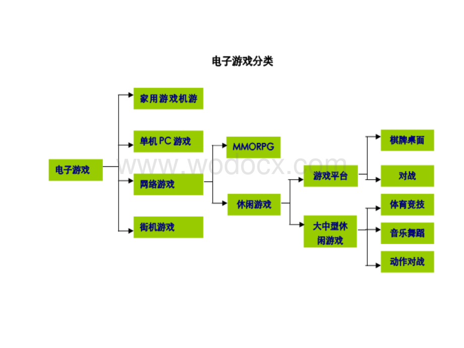 网络游戏盈利模式.ppt_第2页