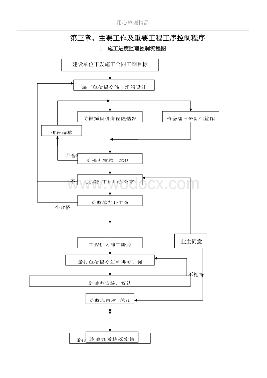 建设工程施工项目进度监理控制流程图.doc_第1页