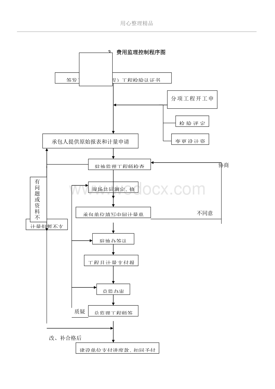 建设工程施工项目进度监理控制流程图.doc_第3页