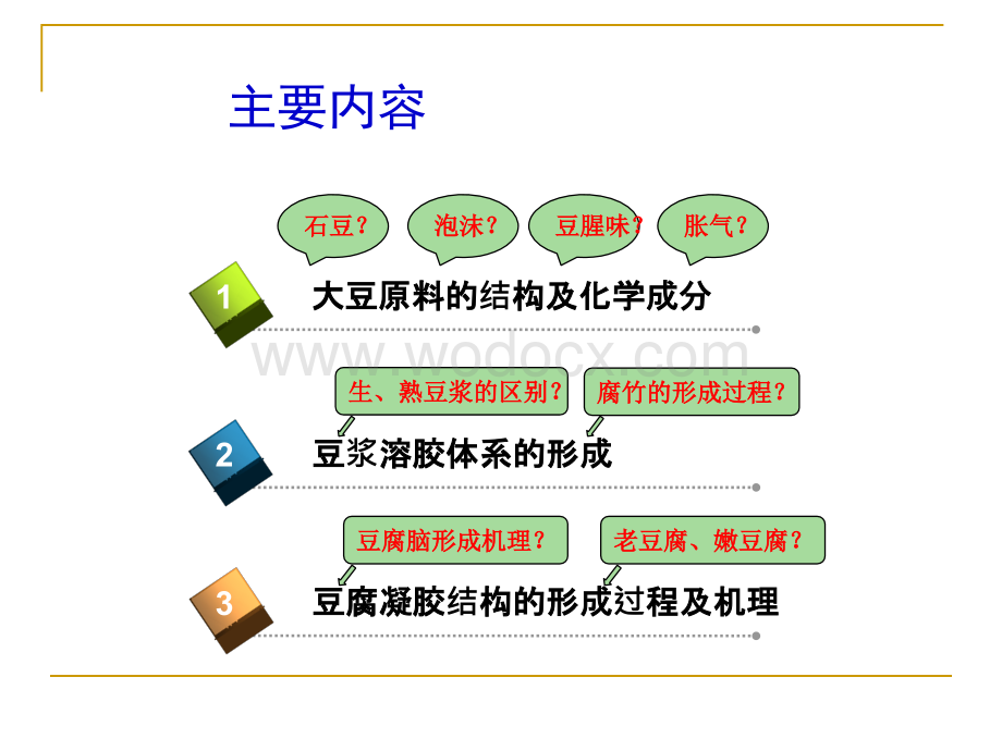 大豆的化学成分及豆腐凝胶结构的形成机理.ppt_第2页