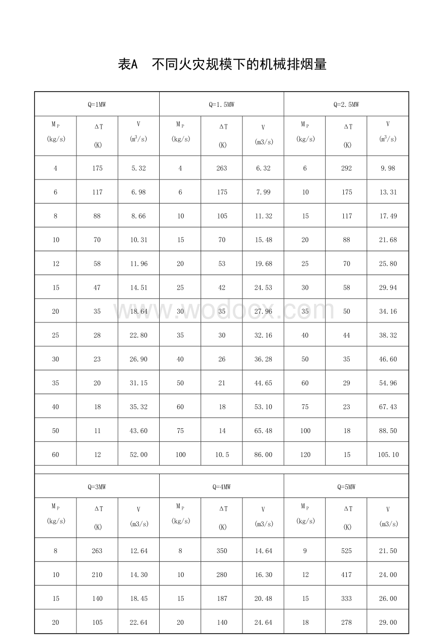 安徽省建筑防烟排烟系统技术标准.docx_第1页