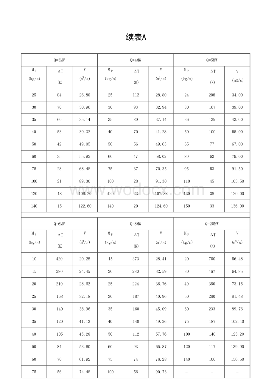 安徽省建筑防烟排烟系统技术标准.docx_第3页