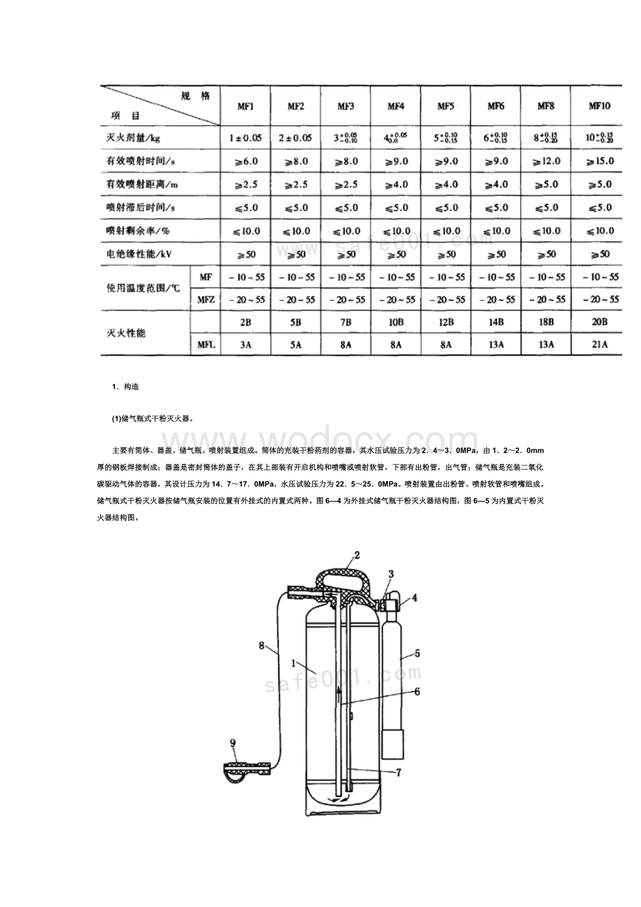 灭火器的性能参数.doc_第2页