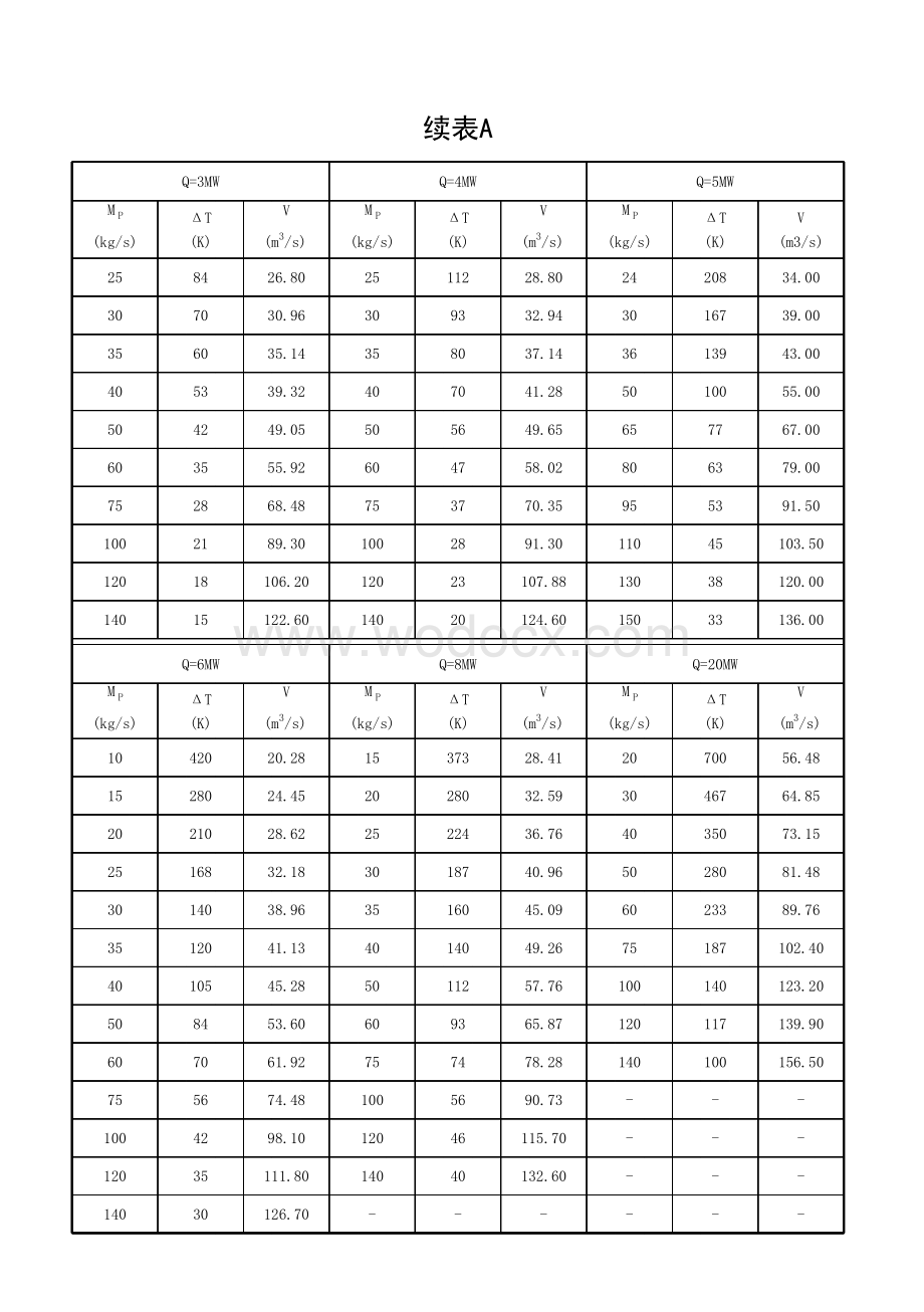 安徽省建筑防烟排烟系统技术标准.pdf_第2页