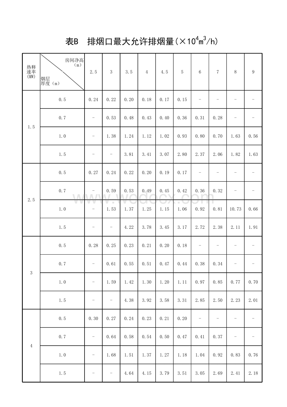 安徽省建筑防烟排烟系统技术标准.pdf_第3页