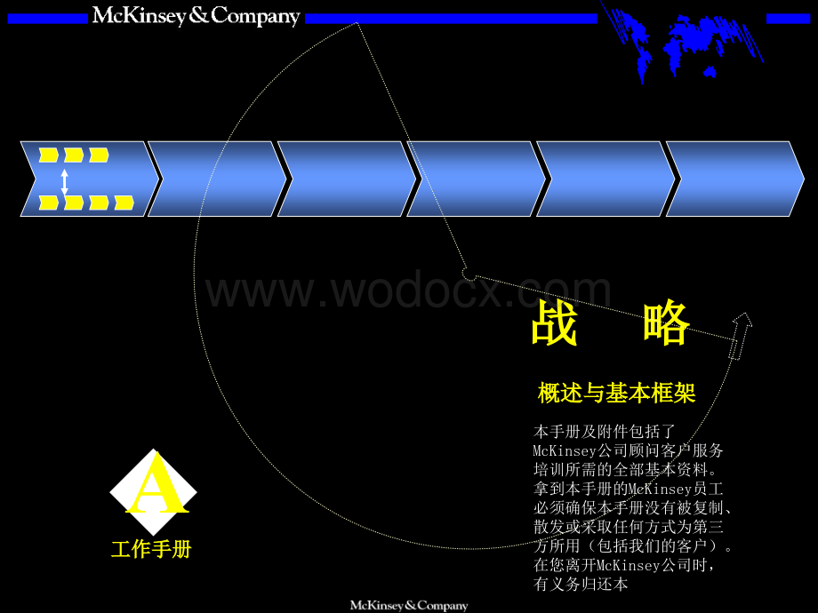 麦肯锡战略 概述与基本框架.ppt_第1页