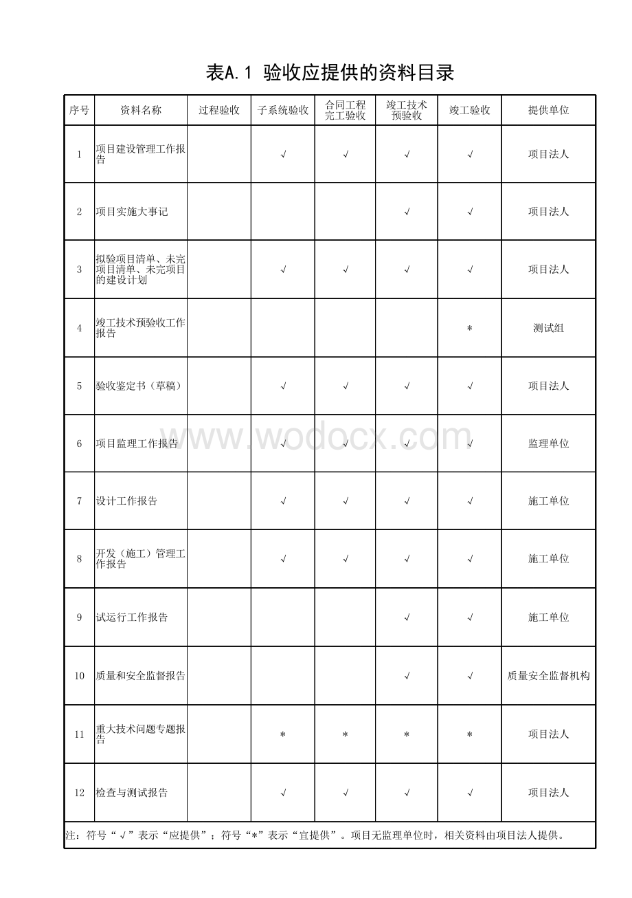 水利水电工程信息化项目验收规范.pdf_第1页