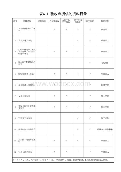 水利水电工程信息化项目验收规范.pdf