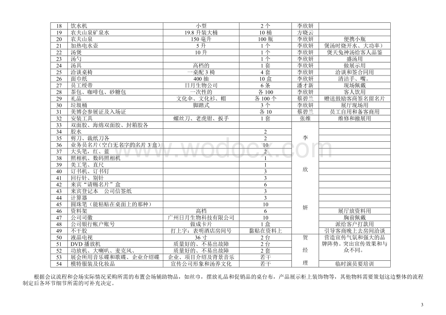 广州美博会参展方案.doc_第3页