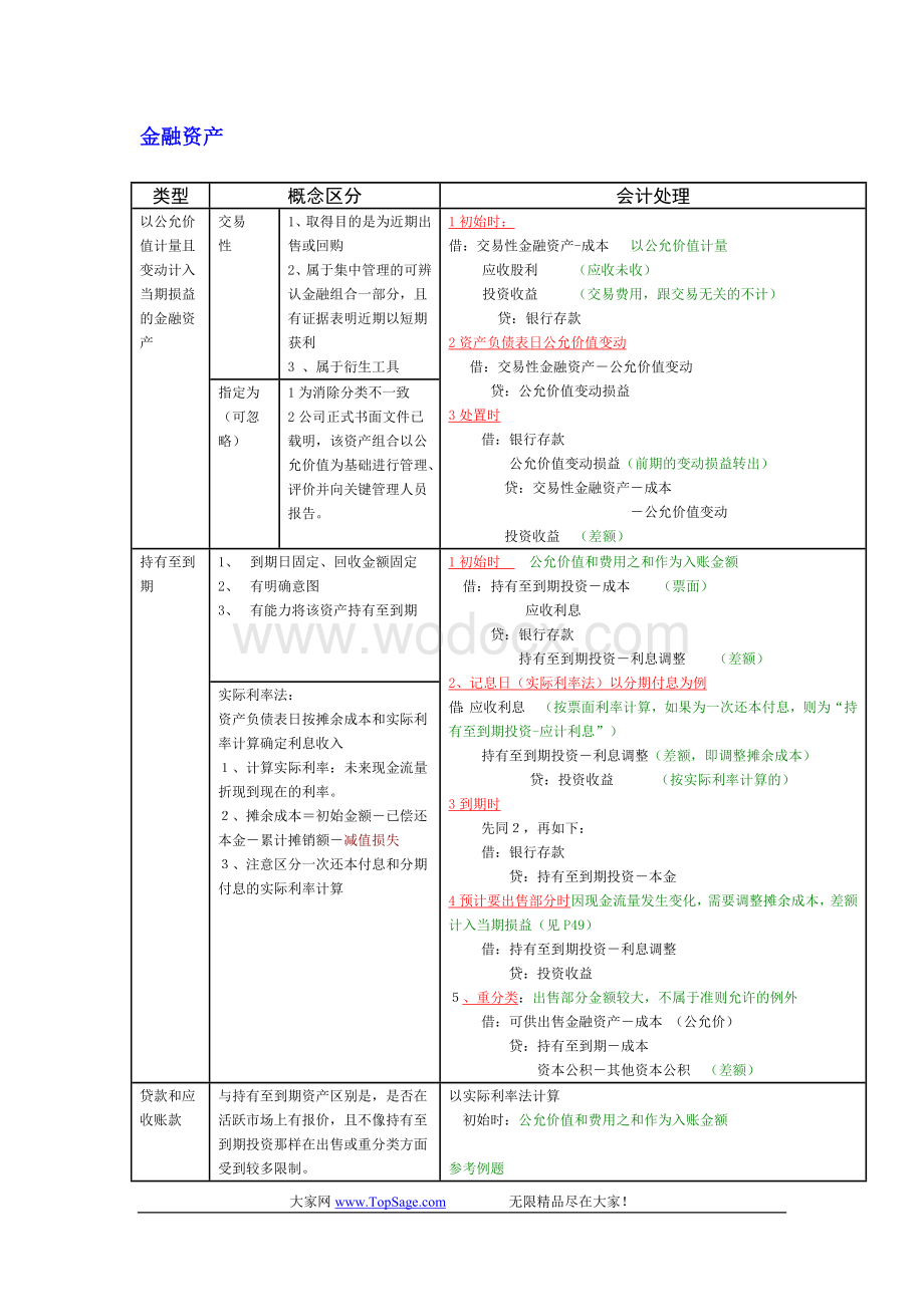 注册会计师考试重点笔记.doc_第1页