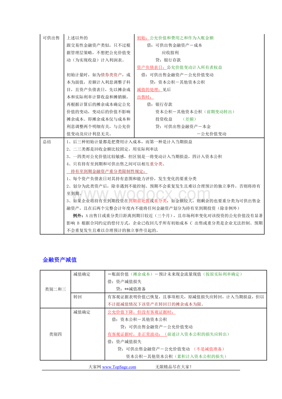 注册会计师考试重点笔记.doc_第2页