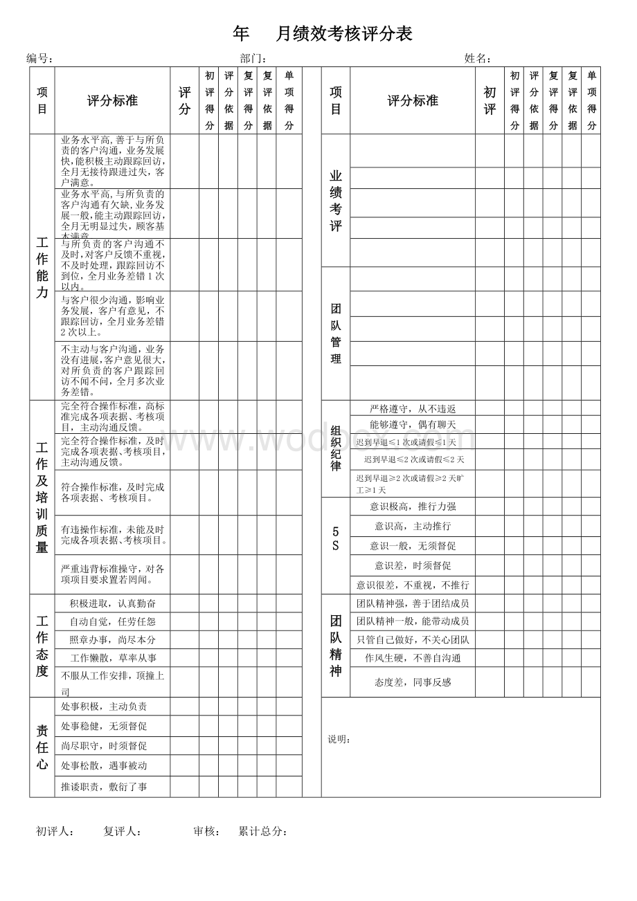 房地产销售绩效考核评分表.doc_第1页