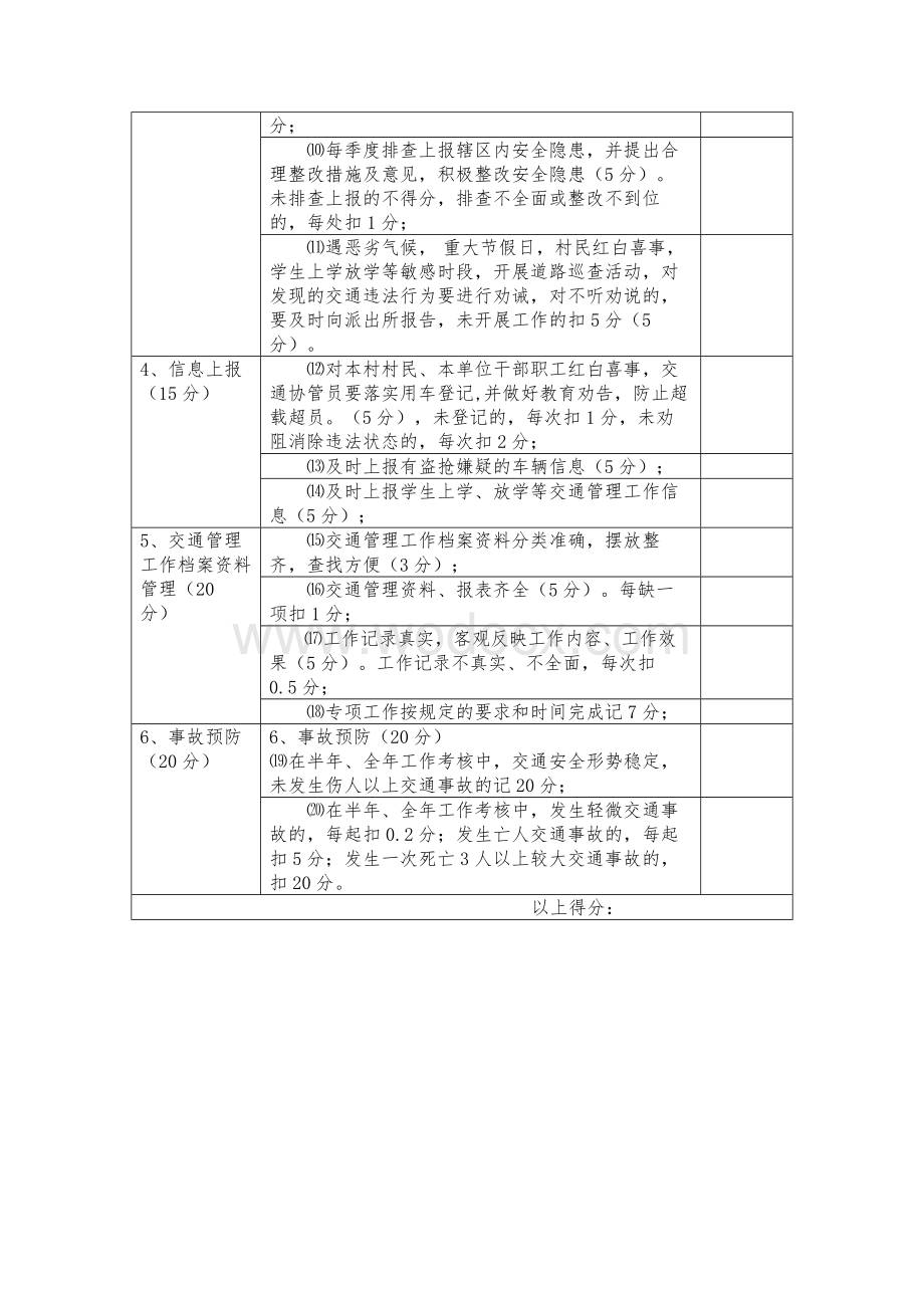 乡镇道路交通安全协管员考核制度.docx_第3页