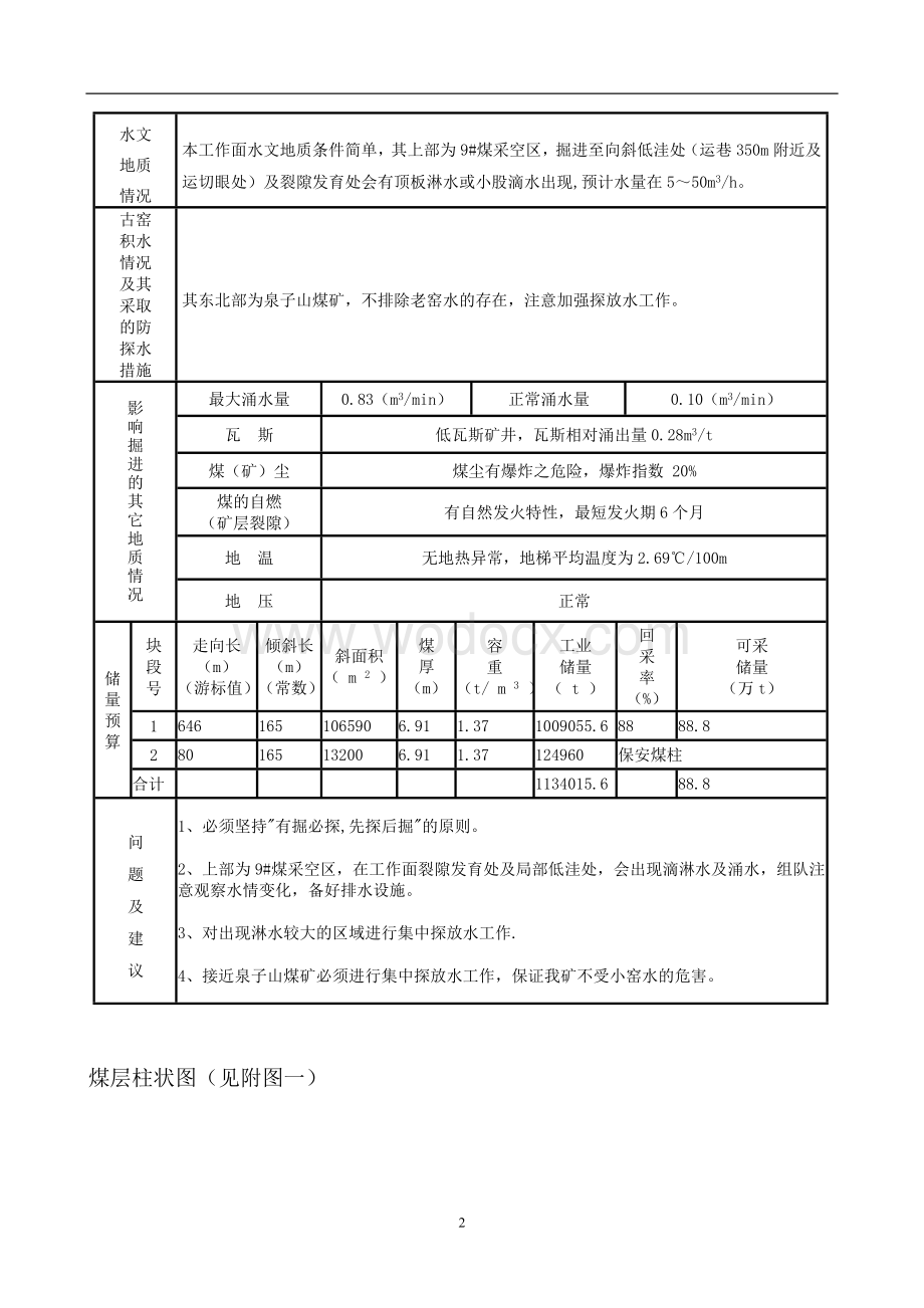 矿掘进工作面掘进作业规程.doc_第2页