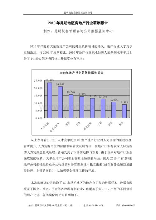 昆明地区房地产行业薪酬报告.doc