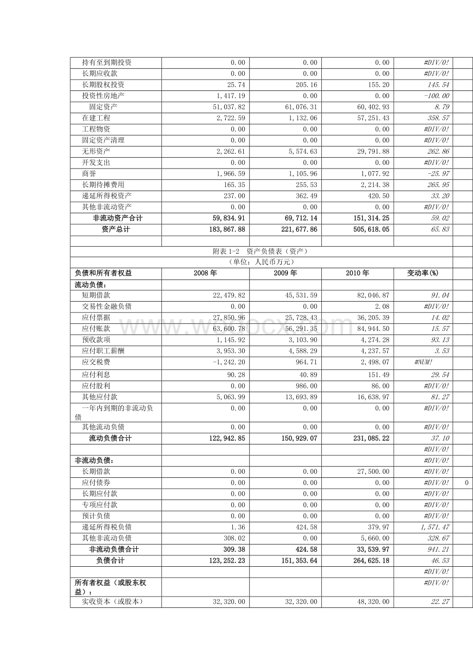 德豪润达股份有限公司财务报表分析.doc_第3页