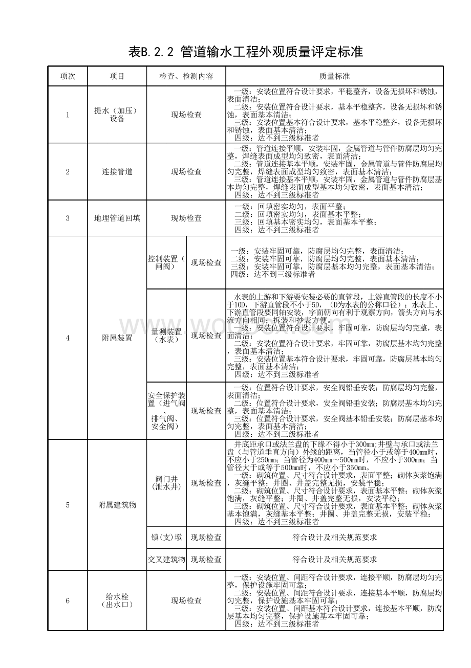 水利水电工程节水灌溉工程验收规范.pdf_第3页