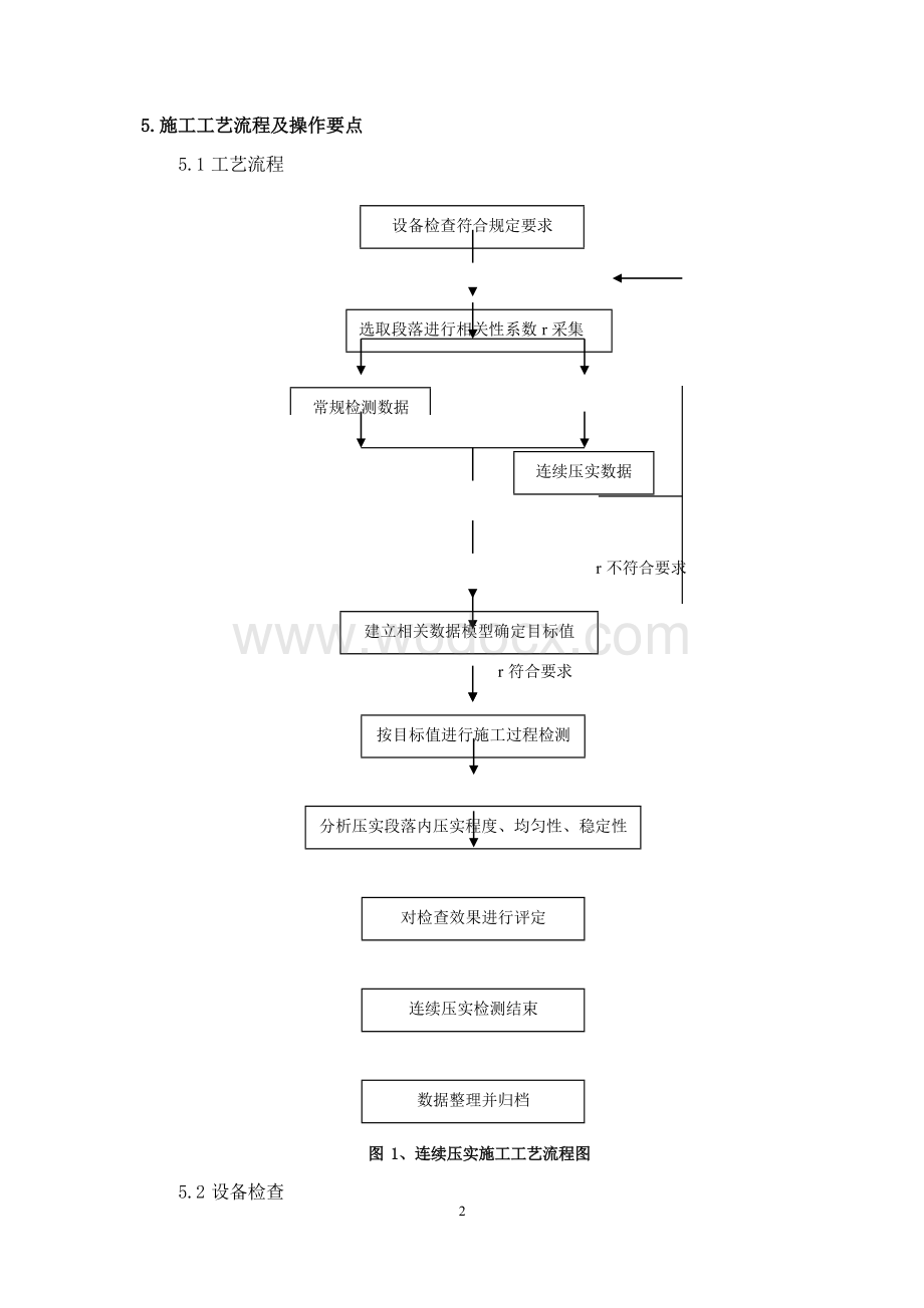 路基连续压实施工工法.docx_第3页