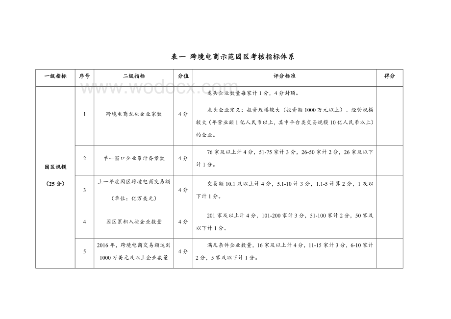 XXX市跨境电商综试区示范园区考核指标.docx_第2页